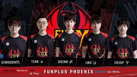 多次证明自 多次证明自