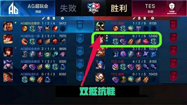 对比度与声 对比度与声